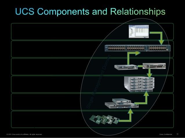 Cisco Unified Computing System Cisco UCS Unified Computing System