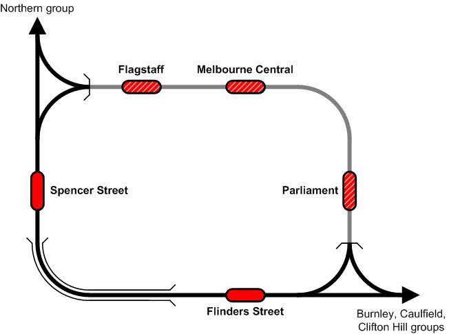 City Loop FileMelbourne City Looppng Wikimedia Commons
