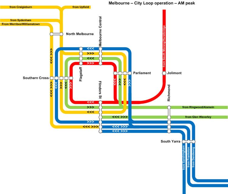 City Loop Guide to navigating the City Loop