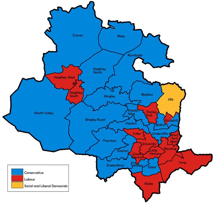 City of Bradford Metropolitan District Council election, 1988