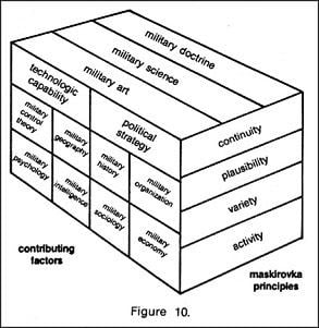 Clandestine HUMINT operational techniques