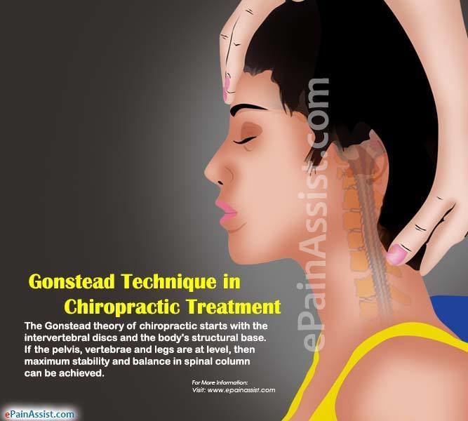 Clarence Gonstead Chiropractors Approach To Gonstead Technique Explained