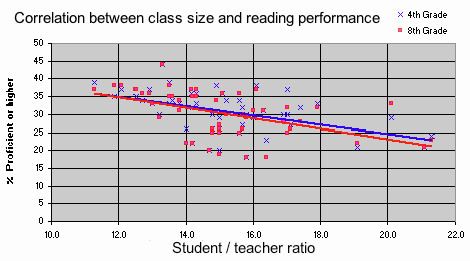 Class-size reduction