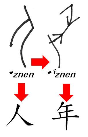 Classical Chinese