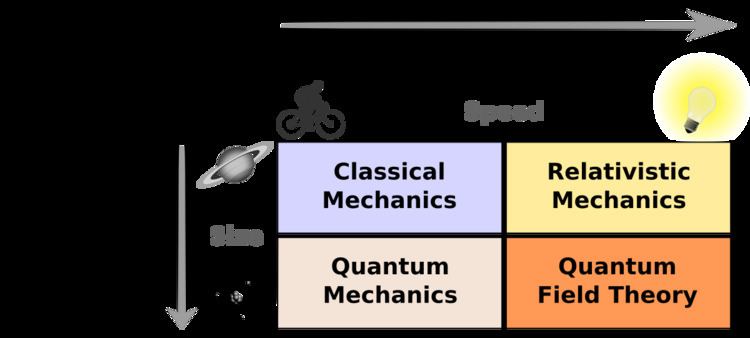 Classical physics - Wikipedia