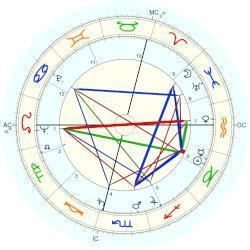 Claude Paillat Claude Paillat horoscope for birth date 11 January 1924 born in
