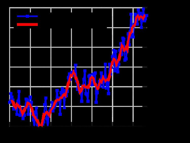 Climate change in New York City
