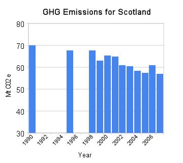 Climate change in Scotland