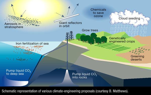 Climate engineering GeoEngineering The Houston Free Thinkers
