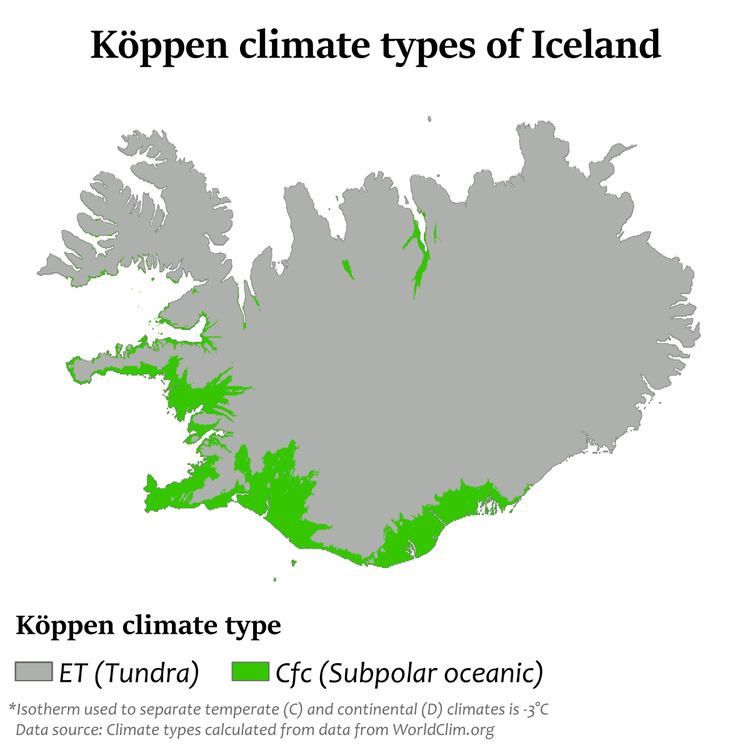 Climate of Iceland