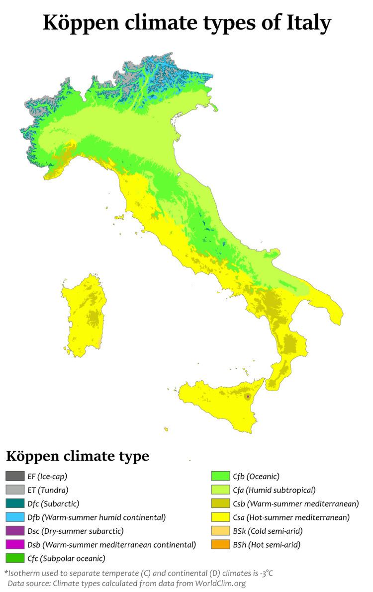 Climate of Italy