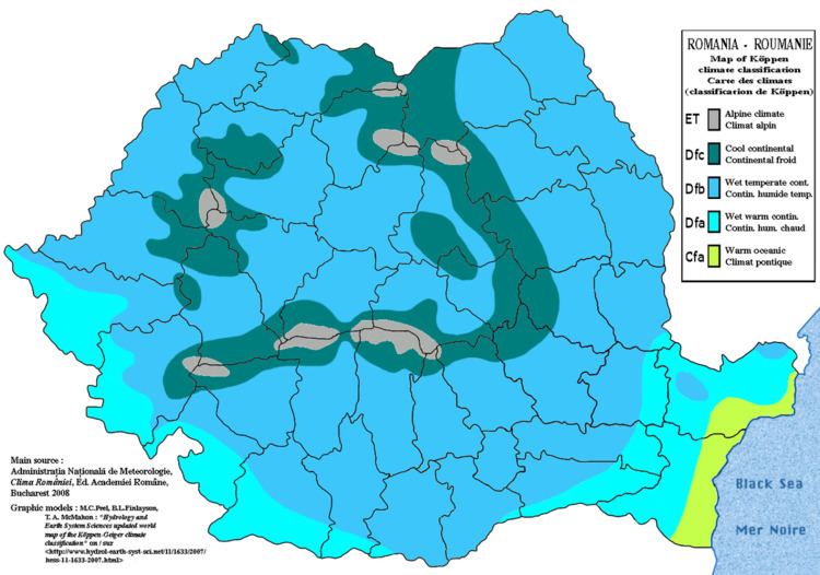 Climate of Romania