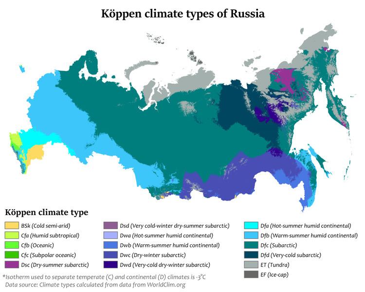 Climate of Russia