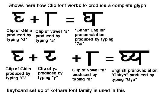 Clip font