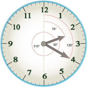 Clock angle problem