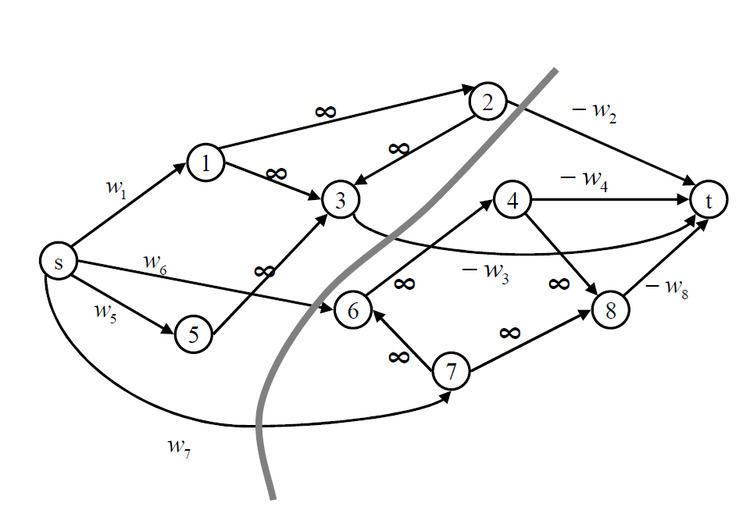 Closure problem