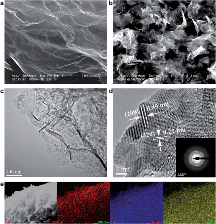 Cobalt sulfide Facile fabrication and electrochemical properties of highquality