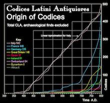 Codices Latini Antiquiores httpsuploadwikimediaorgwikipediacommonsthu