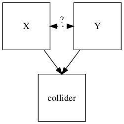 Collider (epidemiology)