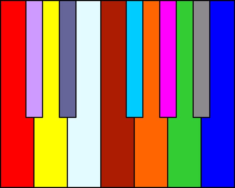 Color organ
