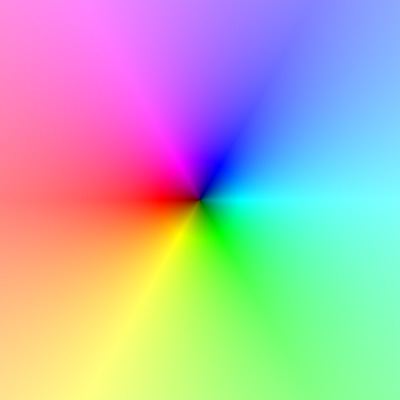 Color wheel graphs of complex functions