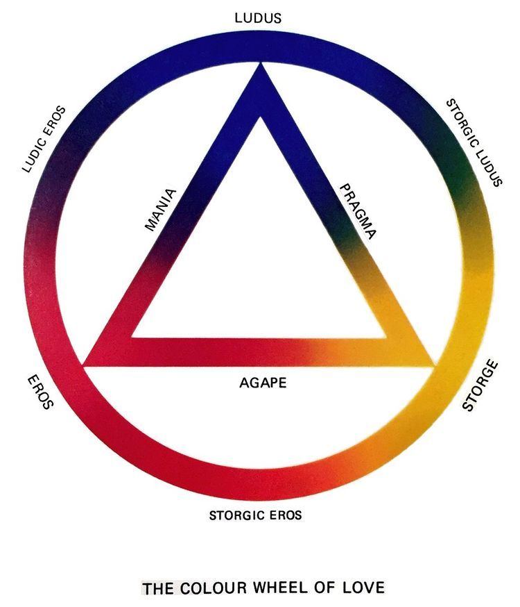 Color Wheel Theory Of Love Alchetron The Free Social Encyclopedia 8976