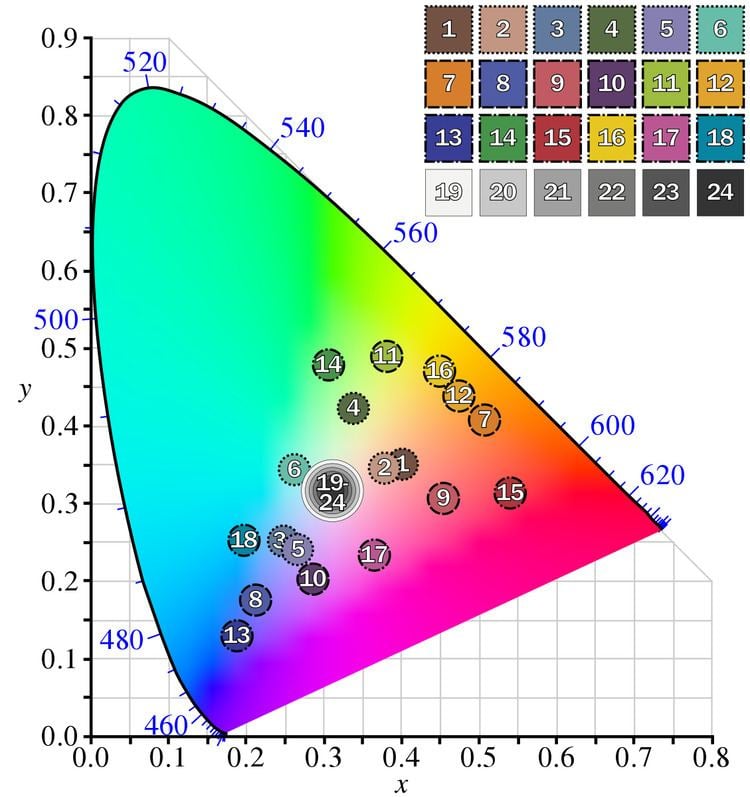 ColorChecker - Alchetron, The Free Social Encyclopedia