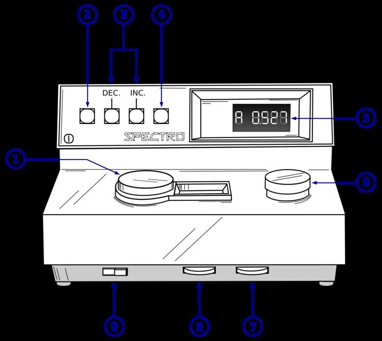 Colorimeter (chemistry)