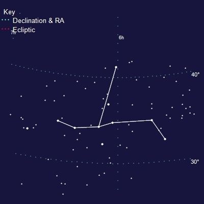 Columba (constellation) Columba Constellation on Top Astronomer
