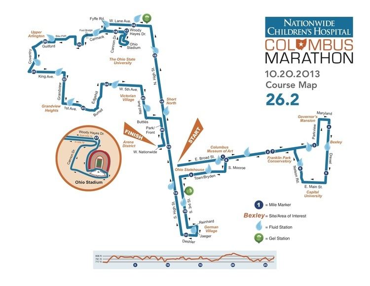 Columbus Marathon Columbus Marathon October 20th 2013 Course Map Harrison West