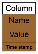 Column (data store)