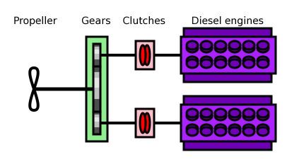 Combined diesel and diesel