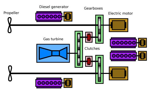 Combined diesel-electric and gas