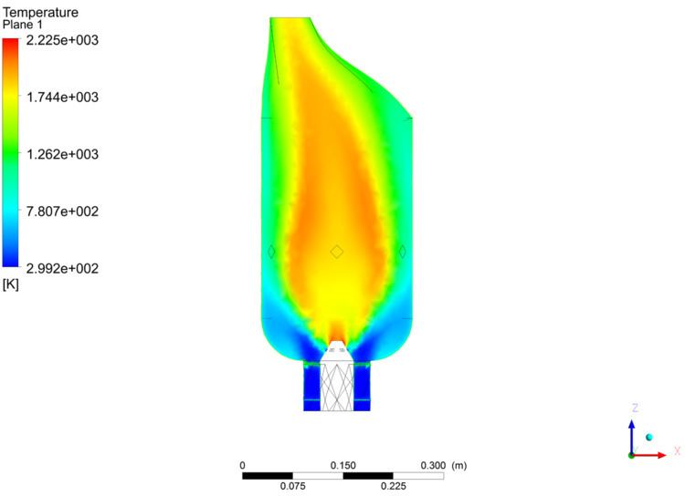 Combustion models for CFD