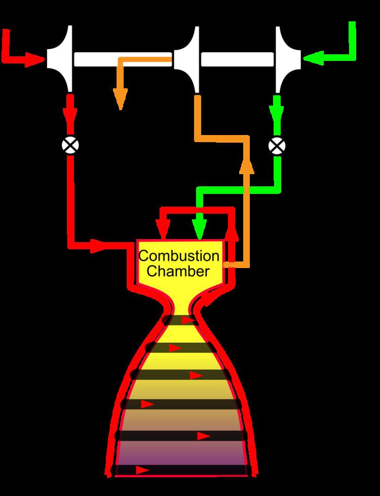 Combustion tap-off cycle
