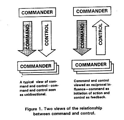 Command and control fig1gif