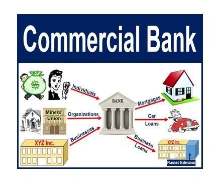 Commercial bank What is a commercial bank Definition and meaning Market Business News