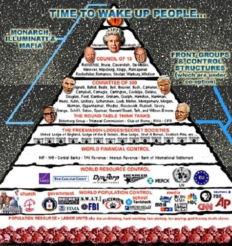 Committee of 300 Committee of 300 Member List Guelph Black Nobility Illuminati By