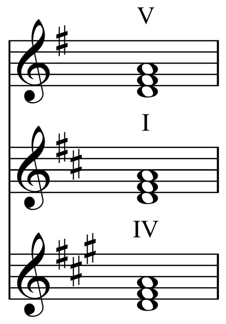 Common chord (music)