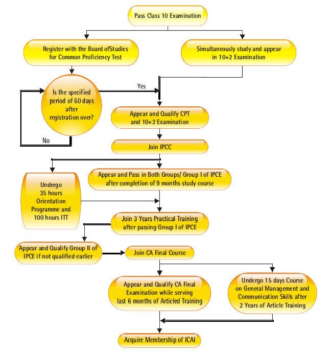 Common Proficiency Test - Alchetron, the free social encyclopedia