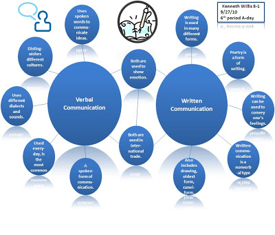 communication skills communication skills
