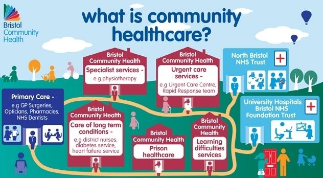 Community health What is community healthcare Bristol Community Health