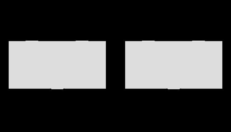 Commutative property