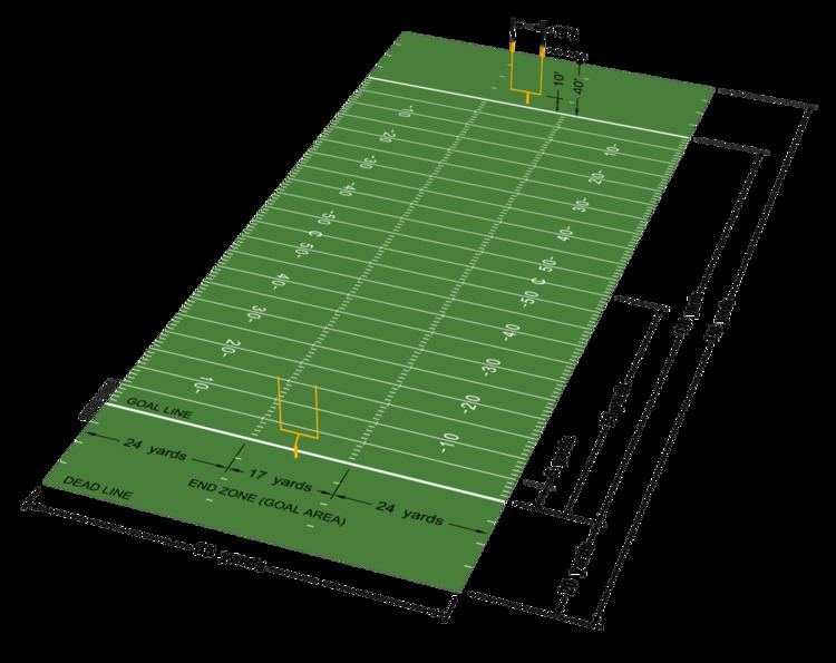 Comparison of Canadian football and rugby league