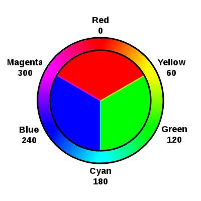 Comparison of color models in computer graphics