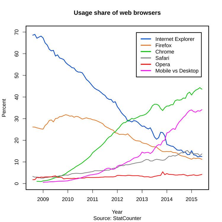 Comparison of web browser engines