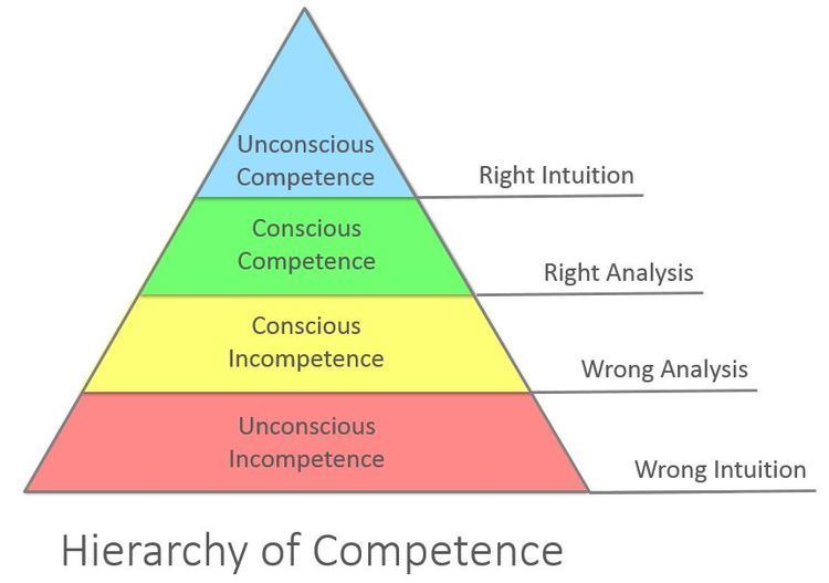 Competence (human resources)