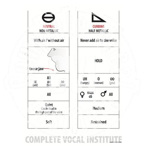 Complete Vocal Technique CVT charts Complete Vocal Institute