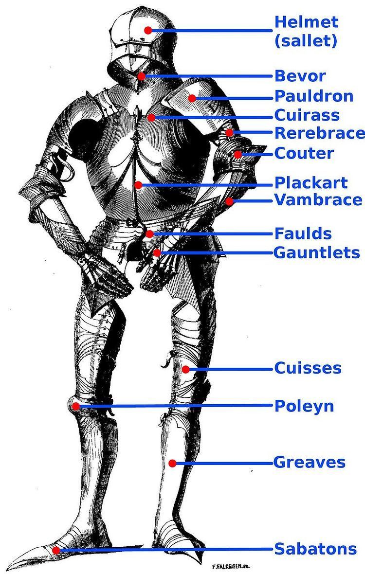Components of medieval armour