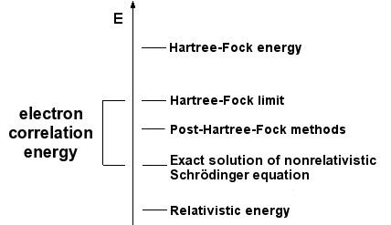 Computational chemistry